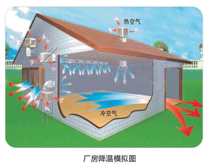 潤(rùn)東方環(huán)?？照{(diào)使用起來(lái)怎么樣？