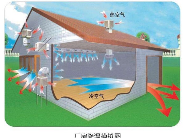 潤東方環(huán)保空調(diào)使用起來怎么樣？